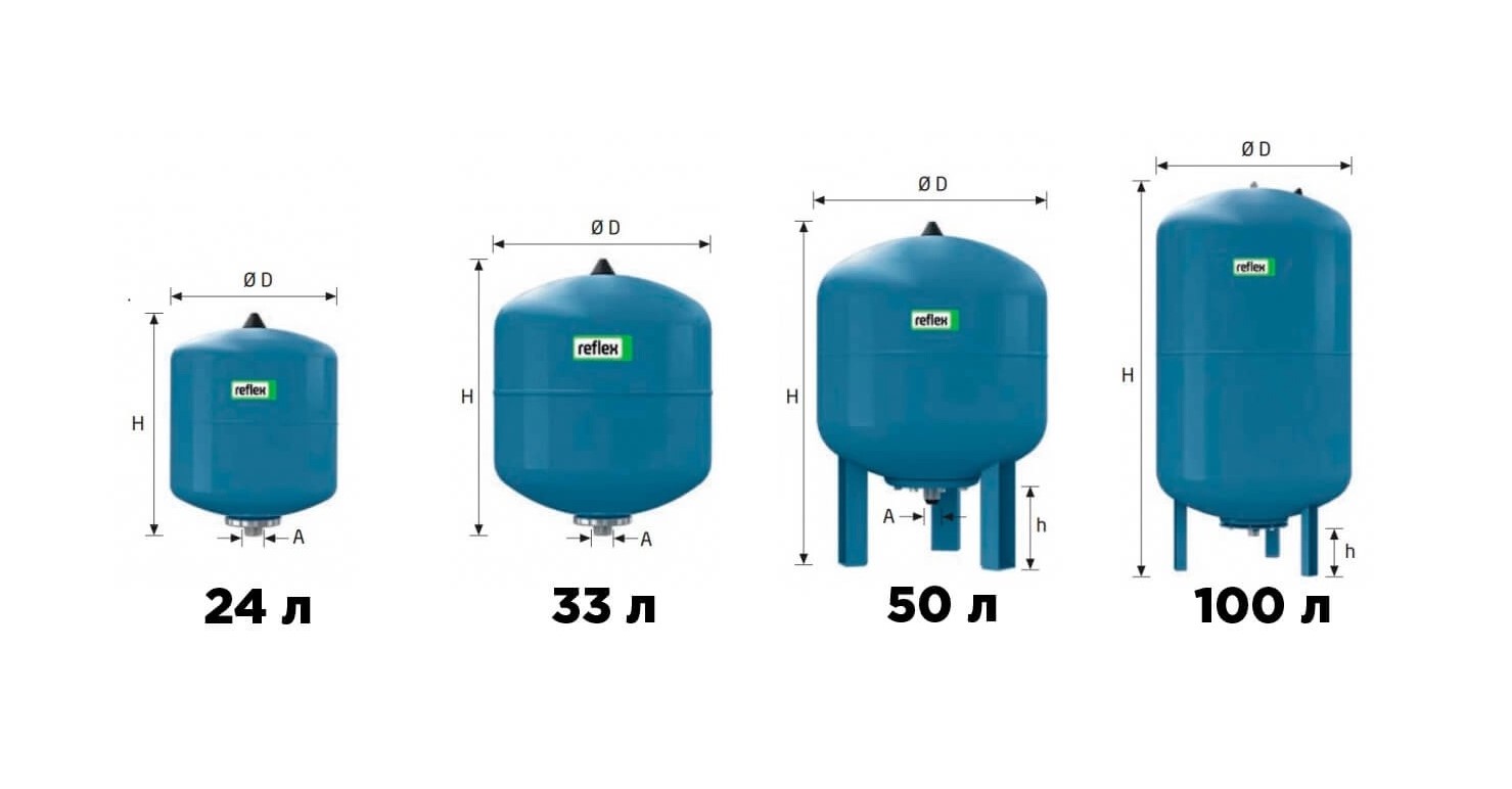 Объем гидроаккумулятора для водоснабжения дома