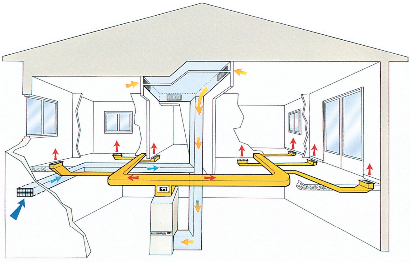 Система воздушного отопления дома