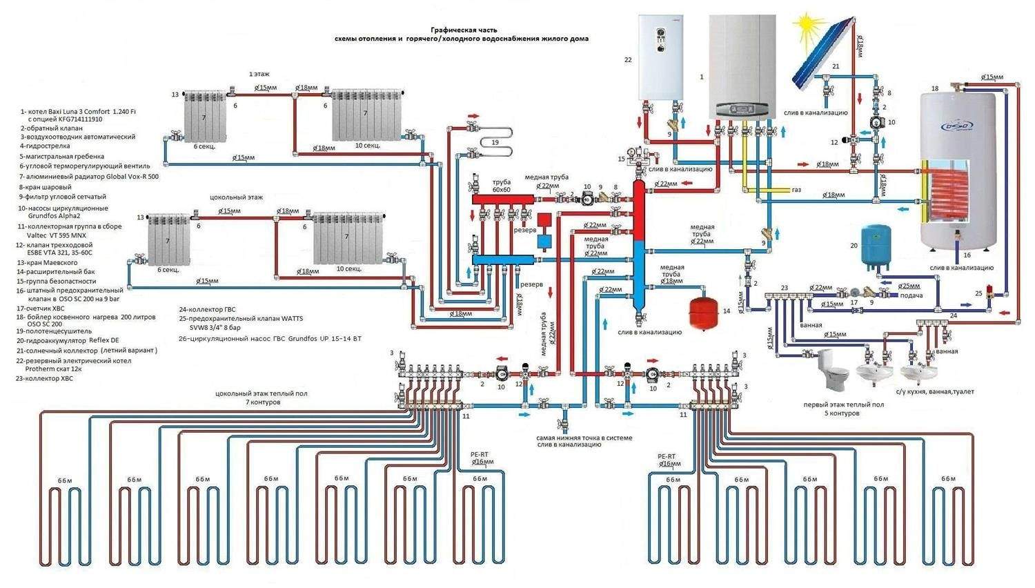 Схема отопления котла газового и электрического