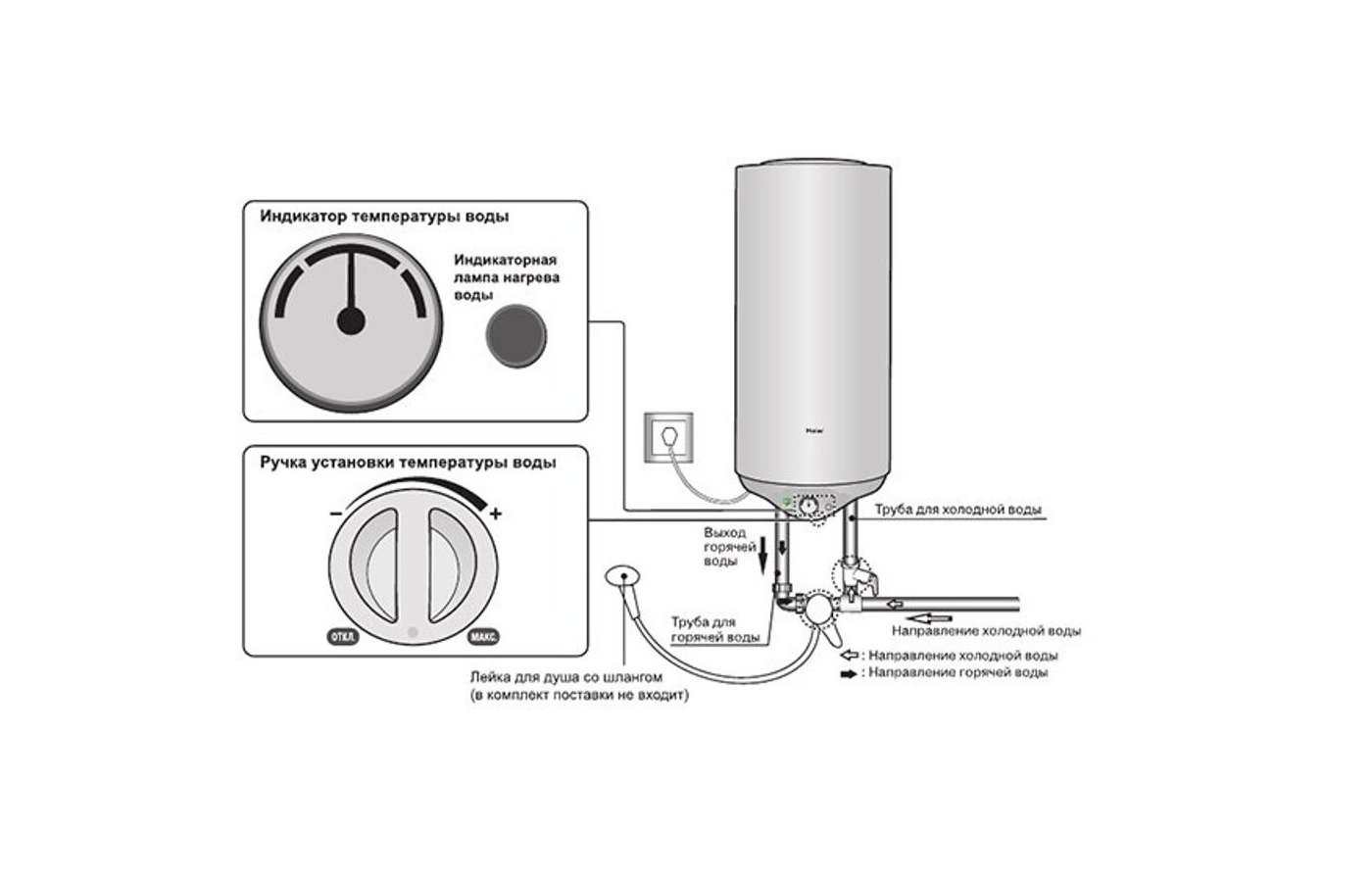 Инструкция по эксплуатации водонагревателя haier