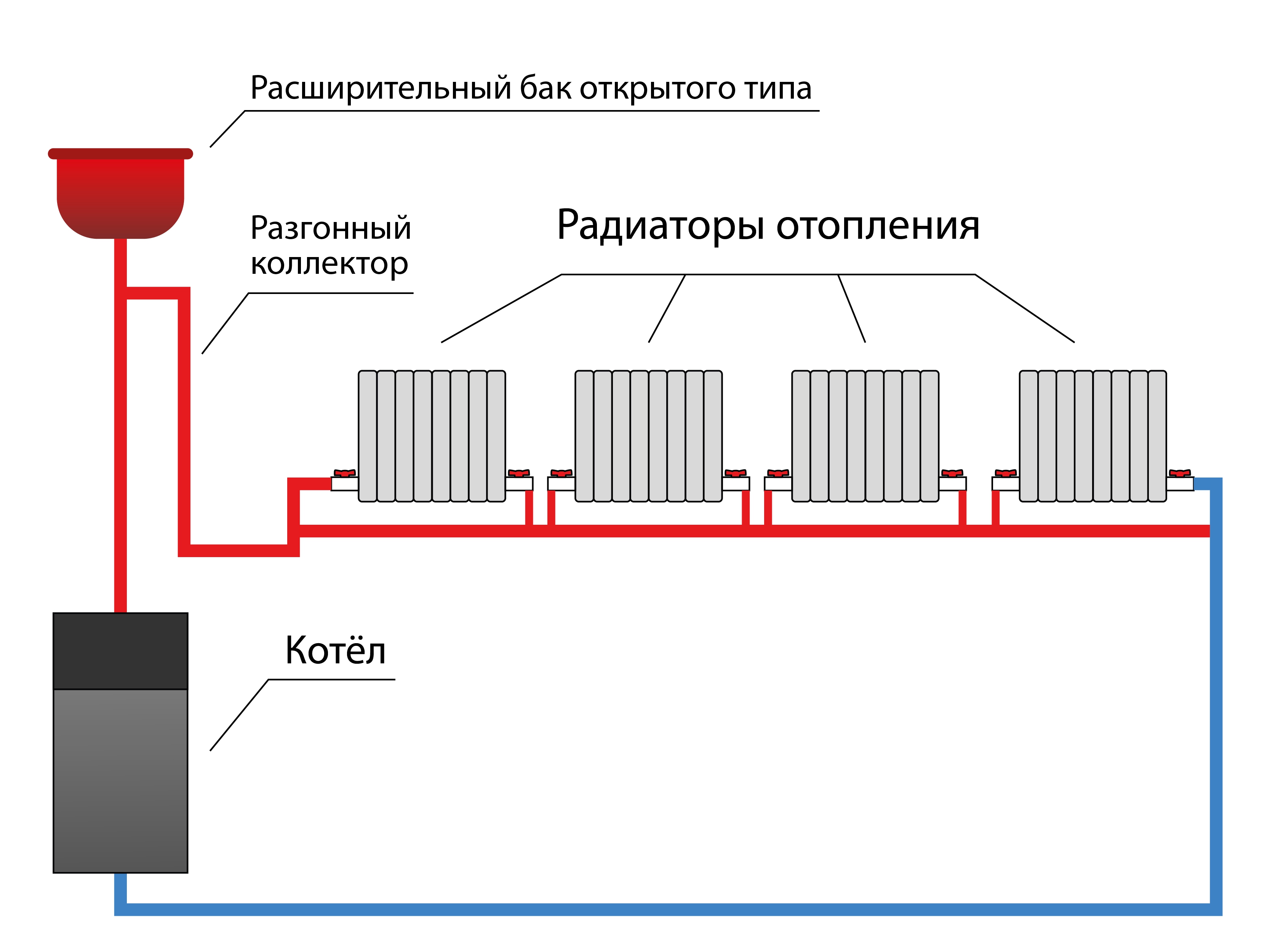 Система отопления ленинградка схема