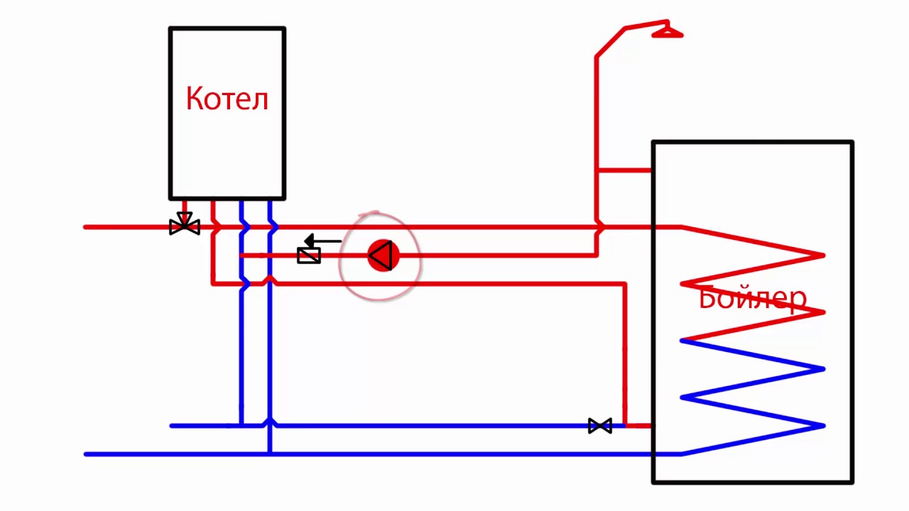 Схема подключения котла и бойлера косвенного нагрева