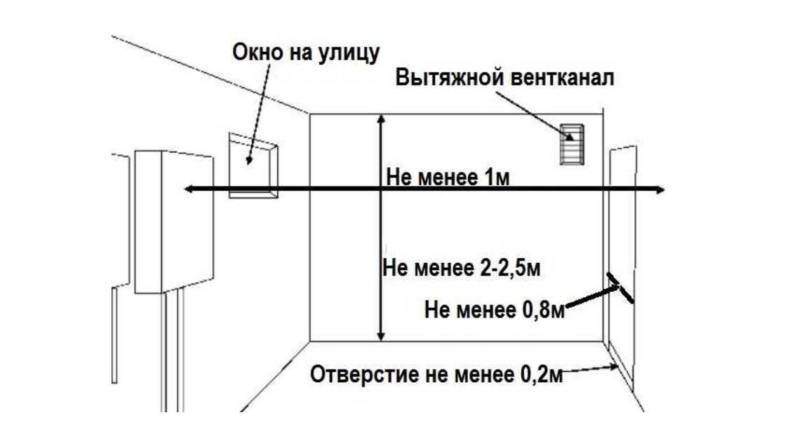 Установка газовой колонки в Ярославле