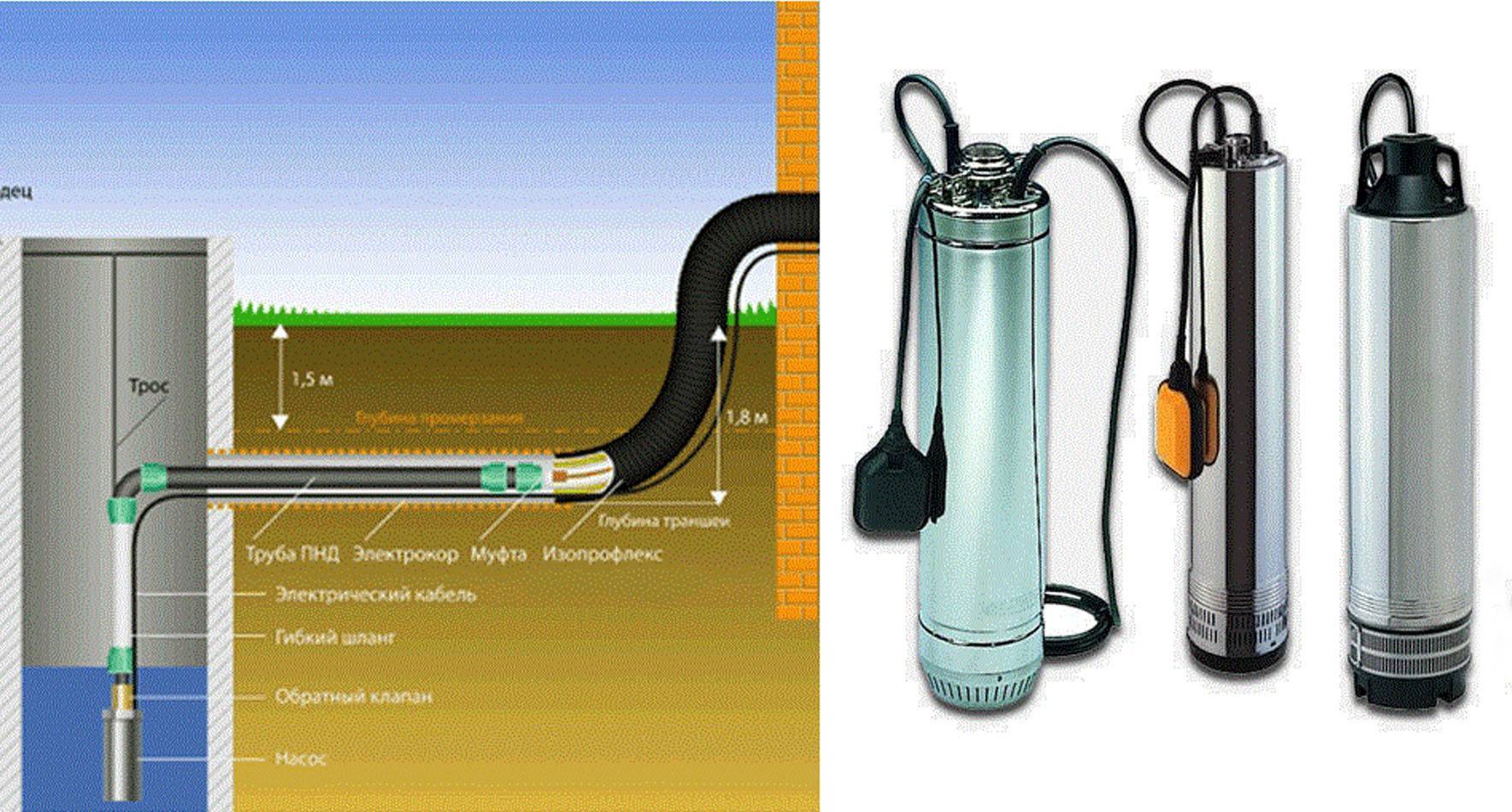 Обратный клапан на насос Водолей – Как установить обратный клапан на насос
