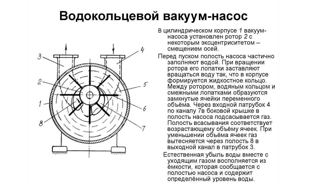 Вакуумные радиаторы: выбор и самостоятельное изготовление ☛ Советы Строителей На l2luna.ru