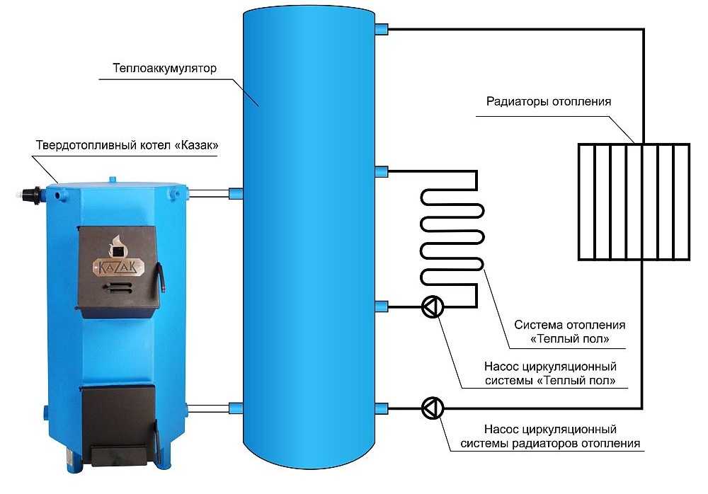 Схема отопления твердотопливного котла с теплоаккумулятором