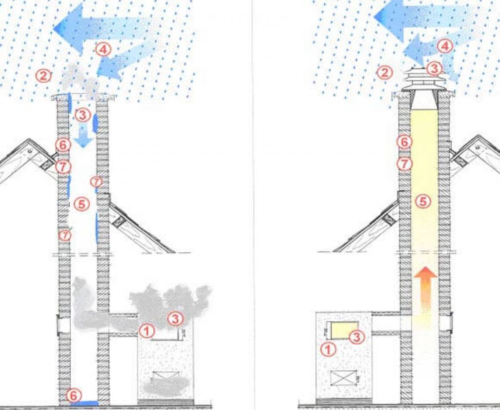 Обратная тяга в дымоходе газовой колонки — почему возникает и как устранить  причины появления