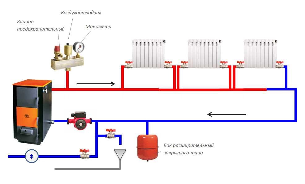 Однотрубная система отопления с расширительным баком