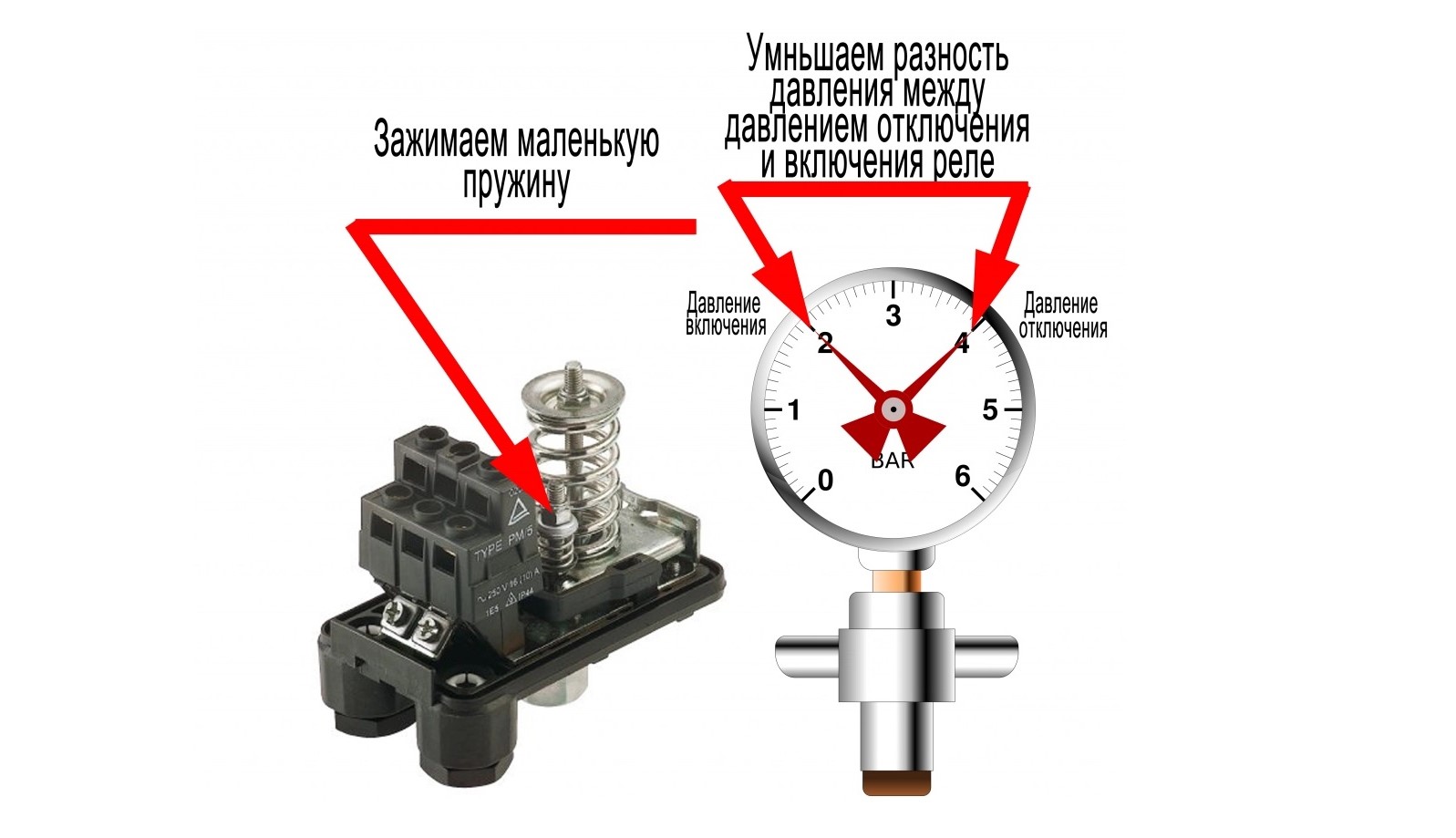 Как разобрать и почистить реле давления РДМ-5 - Мужик в internat-mednogorsk.ru