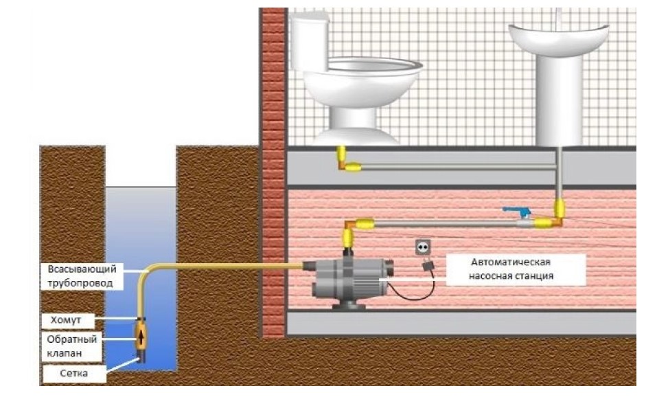 Схема водоснабжения без гидроаккумулятора