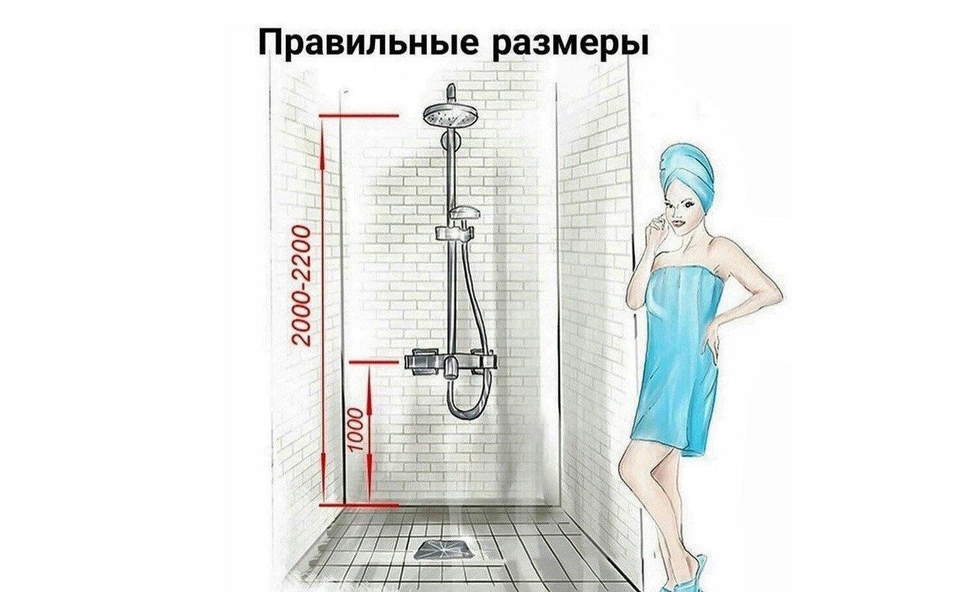 Jak vypočítat výšku sprchového pultu?