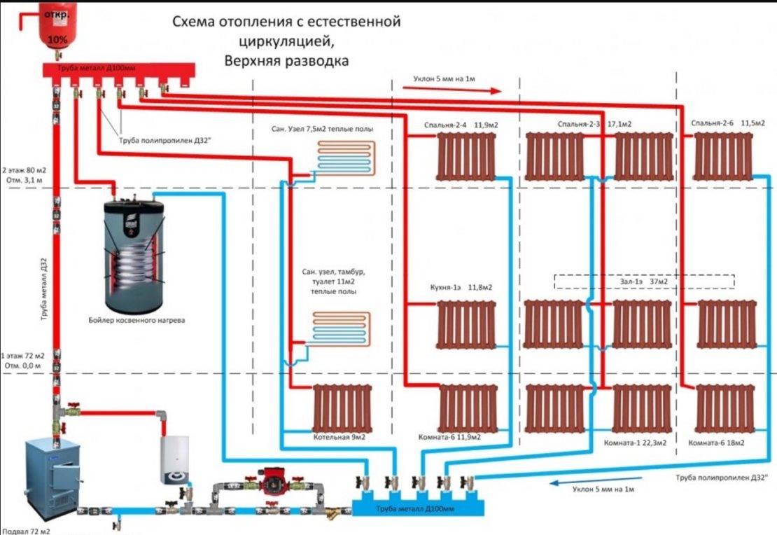 Схема отопления частного дома с газовым котлом: разводка и монтажные .