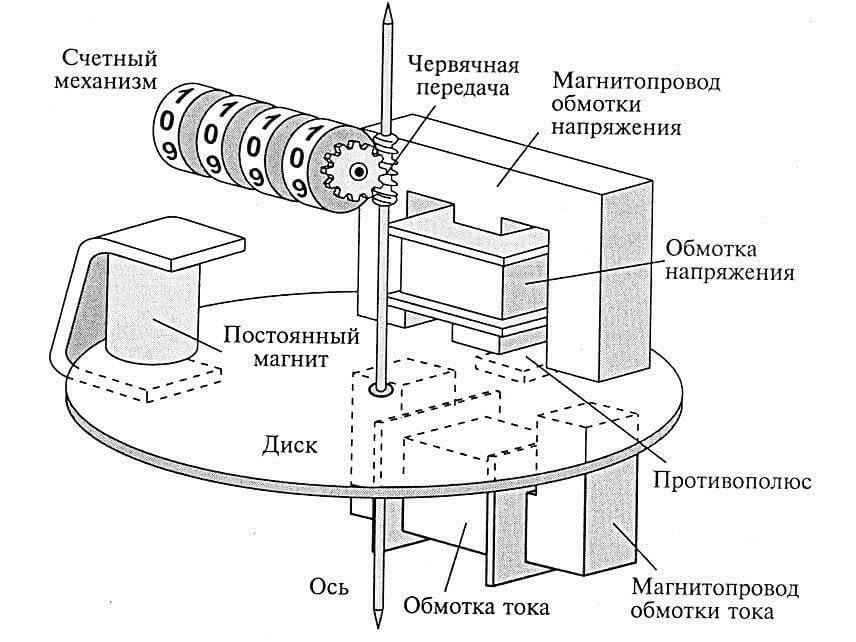 Схема однофазного индукционного счетчика