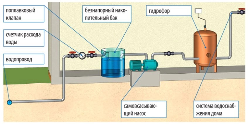 Схема установки насоса усиления давления воды