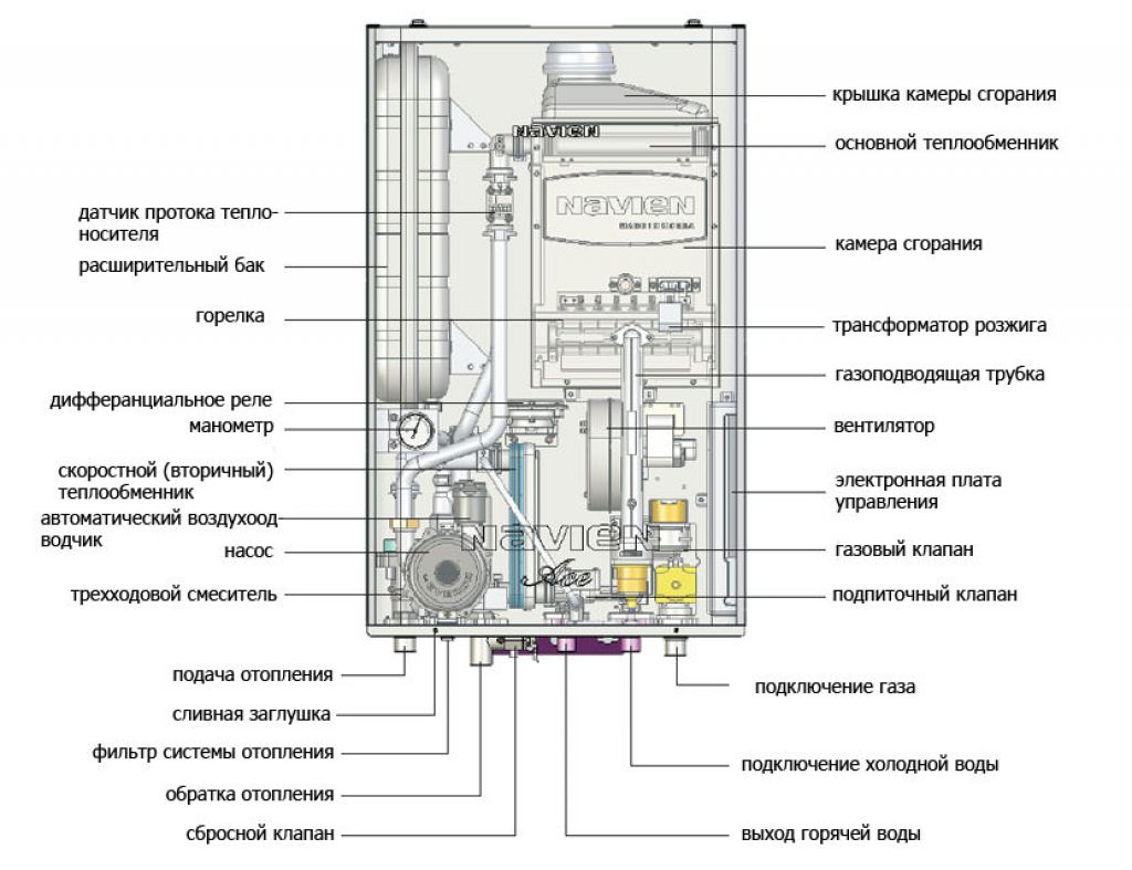 Настенный газовый котел Navien Deluxe 16A White Atmo