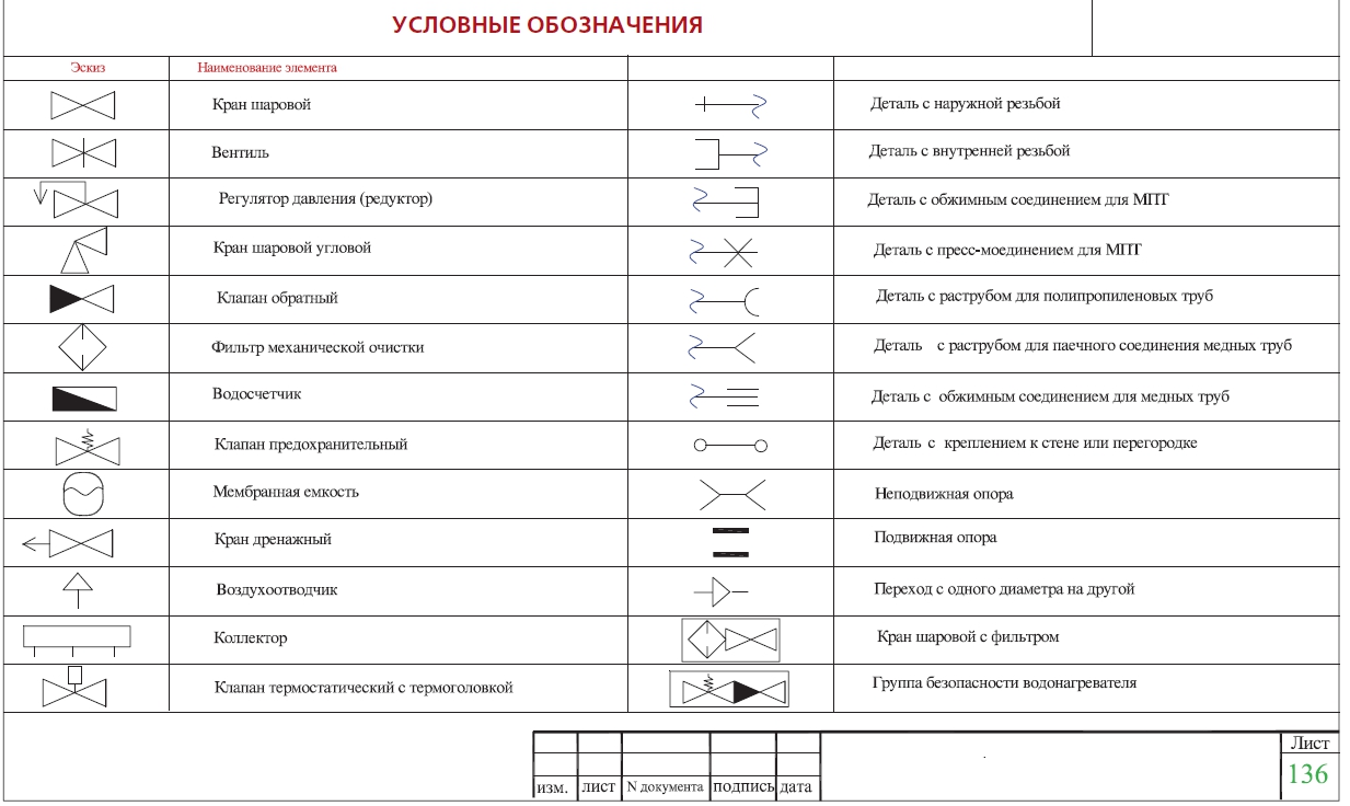 Условные обозначения кнопок