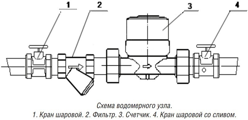 Схема подключения водяного счетчика с обратным клапаном