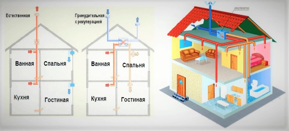Схема вентиляции в частном доме