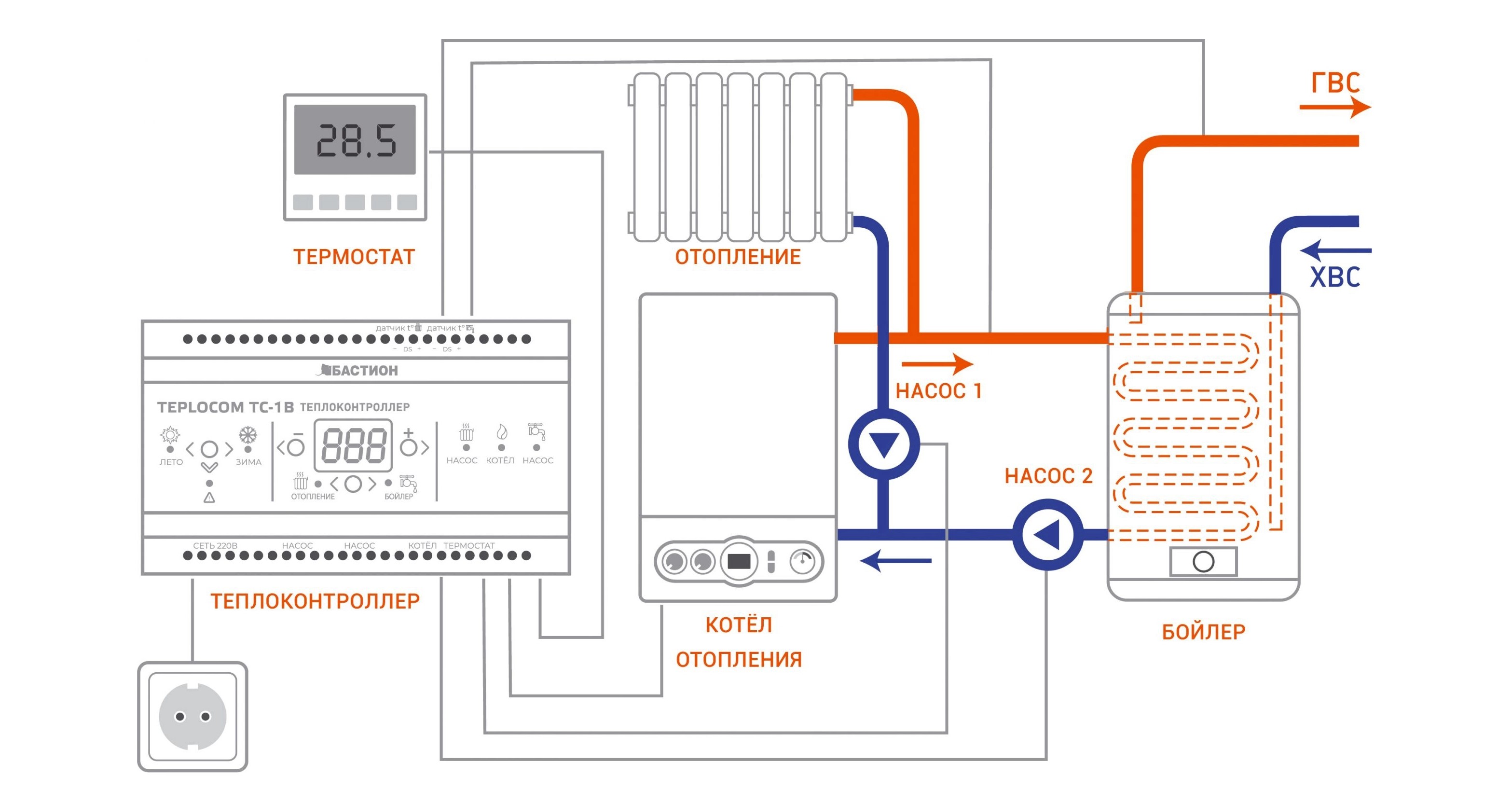 Схема системы отопления