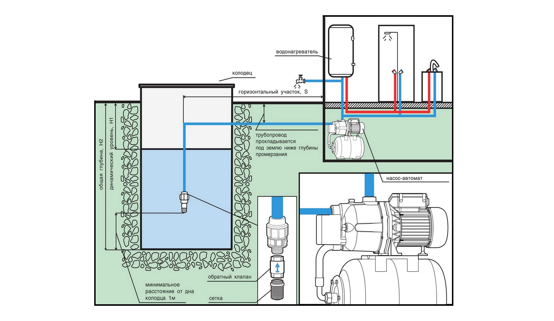 Водопровод в частном доме из скважины своими руками с гидроаккумулятором схема подключения