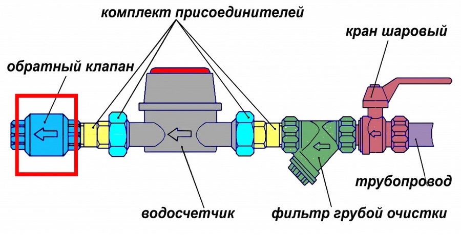 Клапан обратный (ventilation item) КОв-200