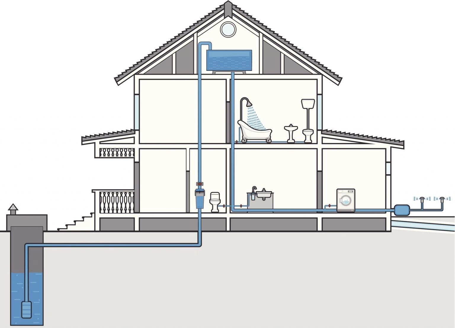 Схема системы водоснабжения и водоотведения в частном доме