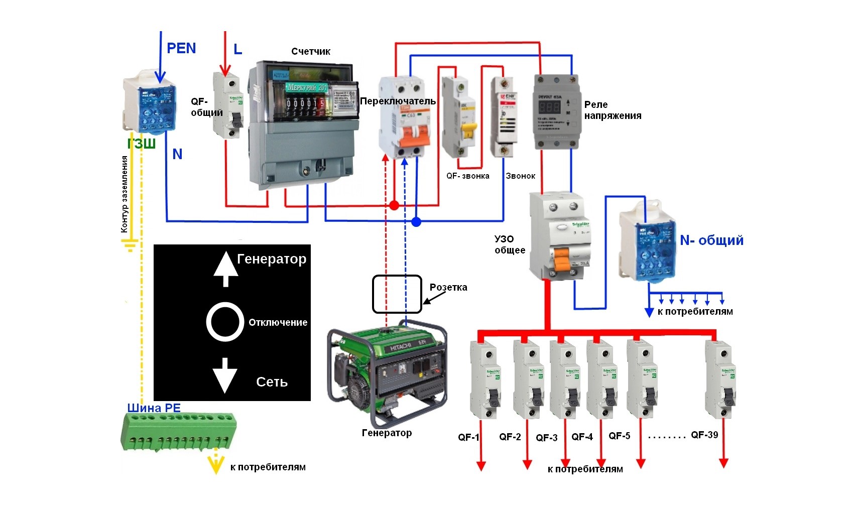 Схема подключения генератора к сети