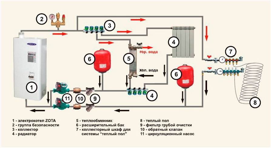 Схема подключения электрокотла к системе отопления
