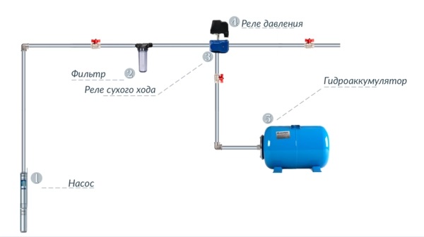 Схема подключения насосного оборудования