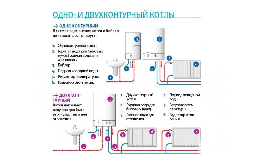 Схемы подключения котлов отопления