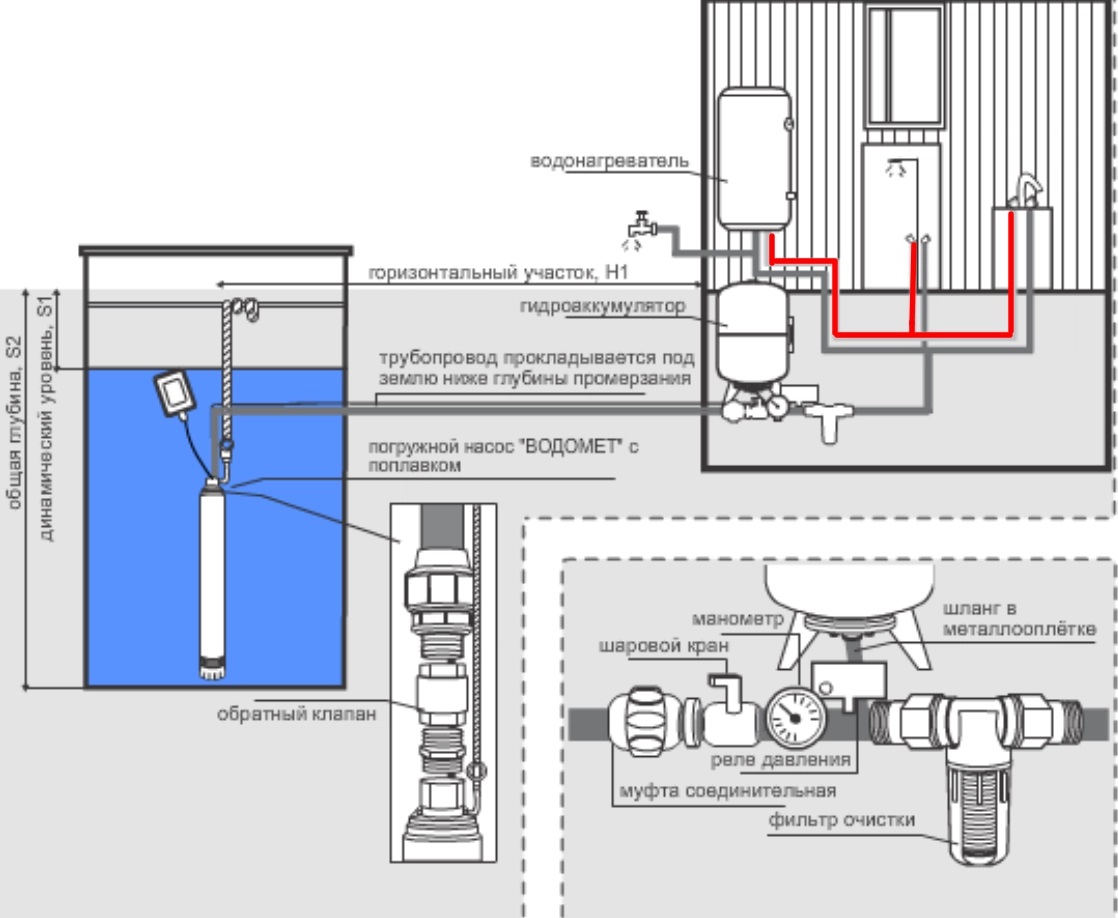 Подключение гидробака к системе водоснабжения