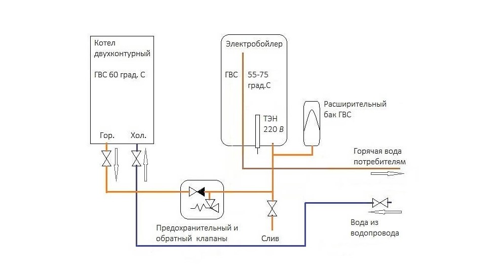 Схема подключения бойлера к газовому котлу