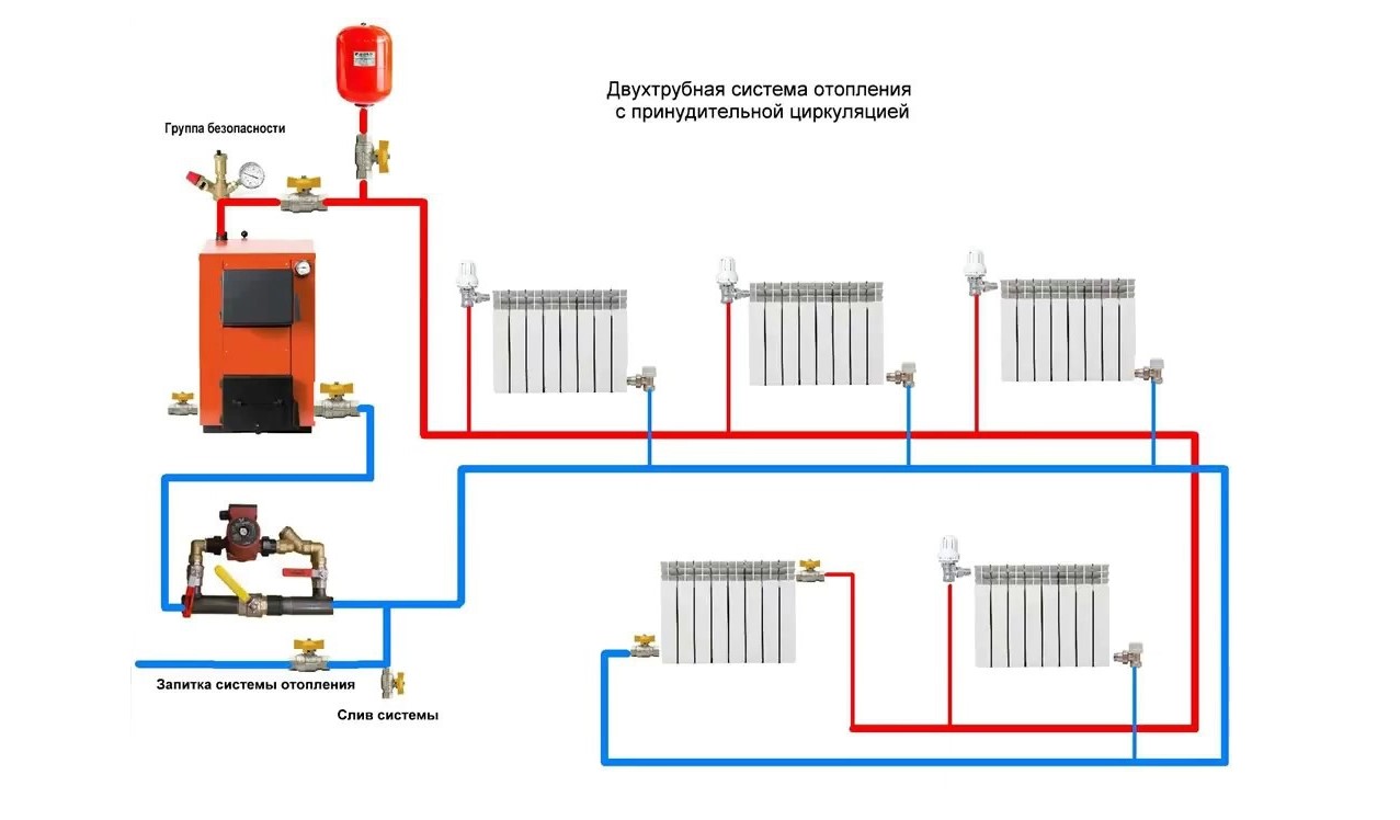 Схема двухтрубной системы отопления в частном доме