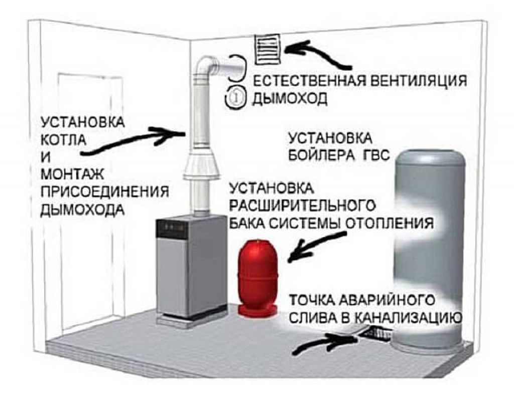 Схема газовой котельной
