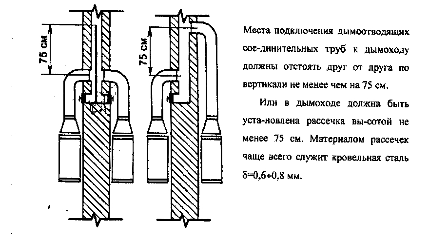 Схема подключения дымохода газового котла