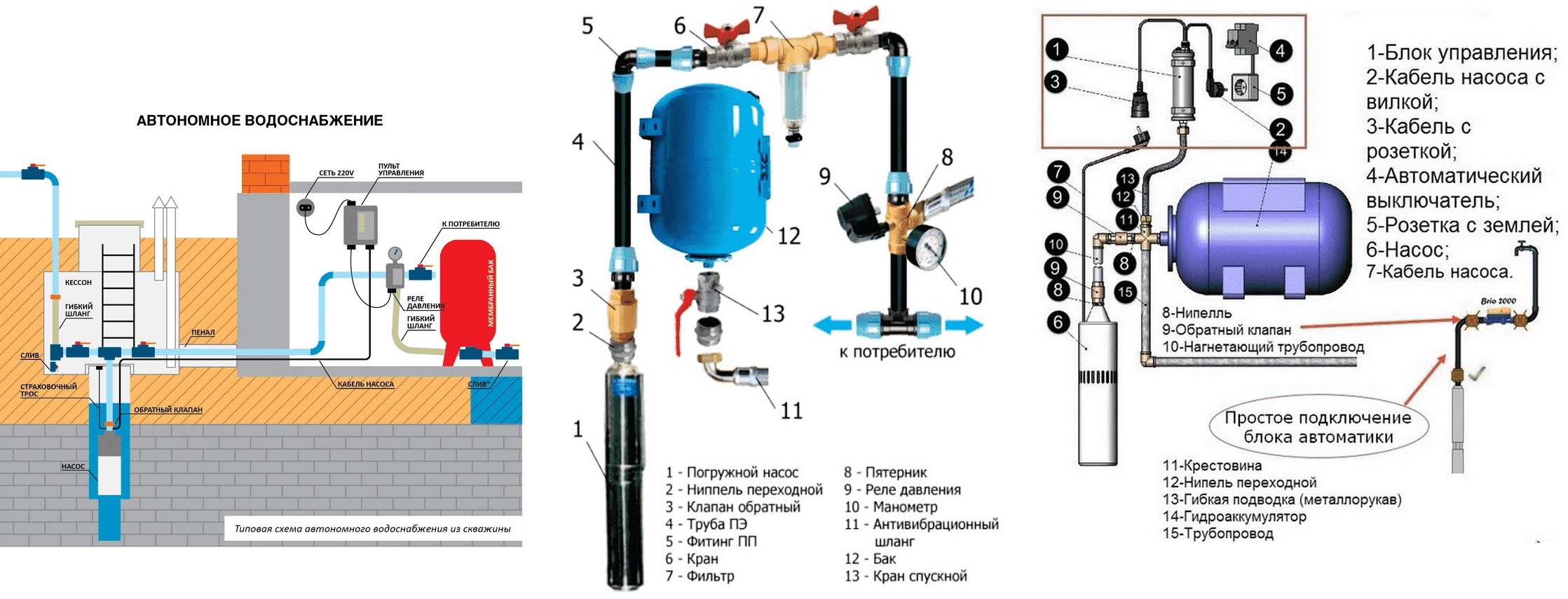 Схема подключения насосной станции к скважине