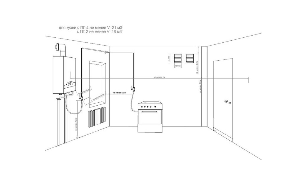 Схема монтажа газового котла в частном доме