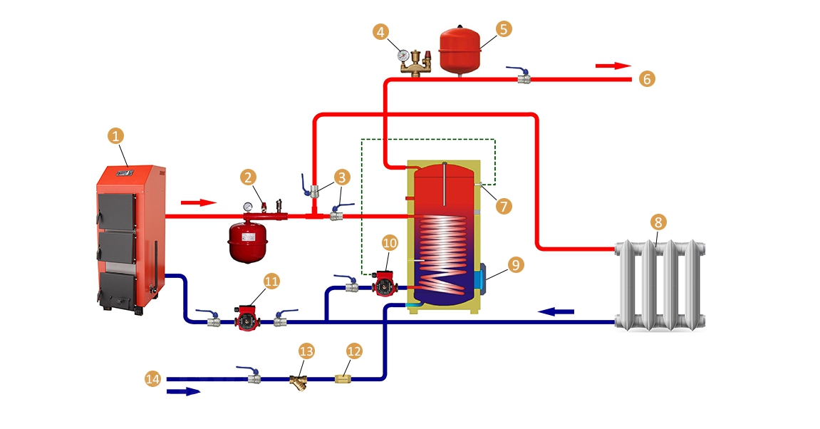 Система отопления с бойлером косвенного нагрева схема