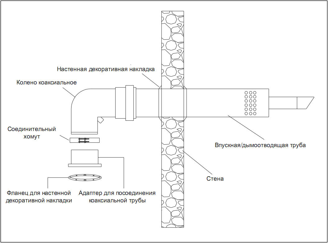 Схема установки коаксиального дымохода