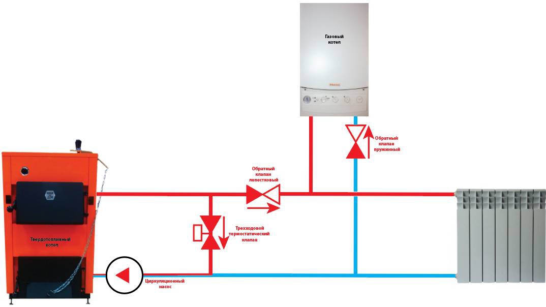 Схема подключения твердотопливного котла с газовым
