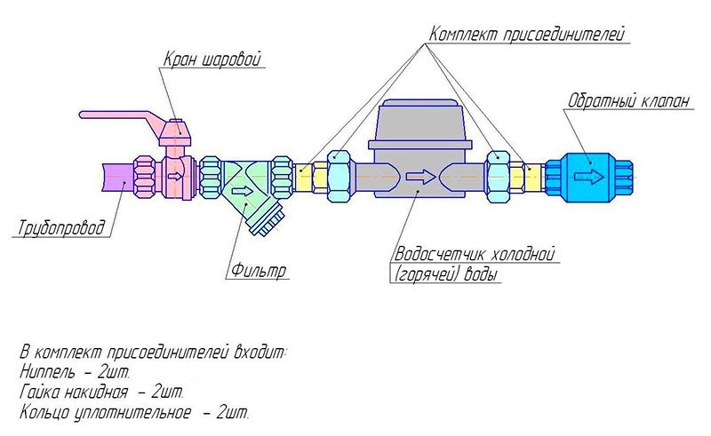 Схема водомерного узла