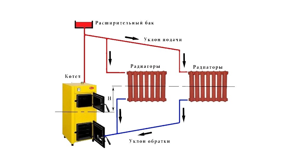 Схема установки котла отопления на твердом топливе