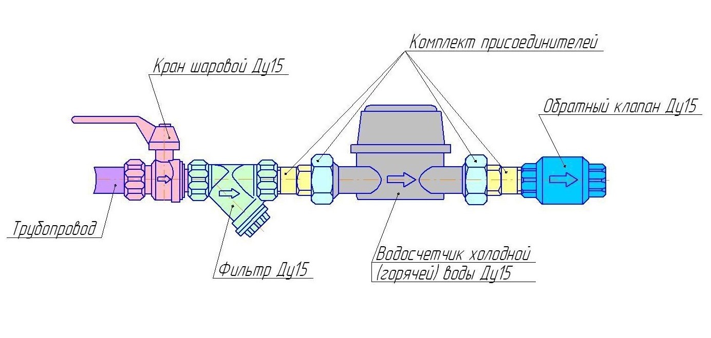 Водное соединение 6. Схема подключения водомерного счетчика. Схема подключения водяного счетчика с обратным клапаном. Схема подключения водосчетчика с обратным клапаном. Схема установки счетчика холодной воды.