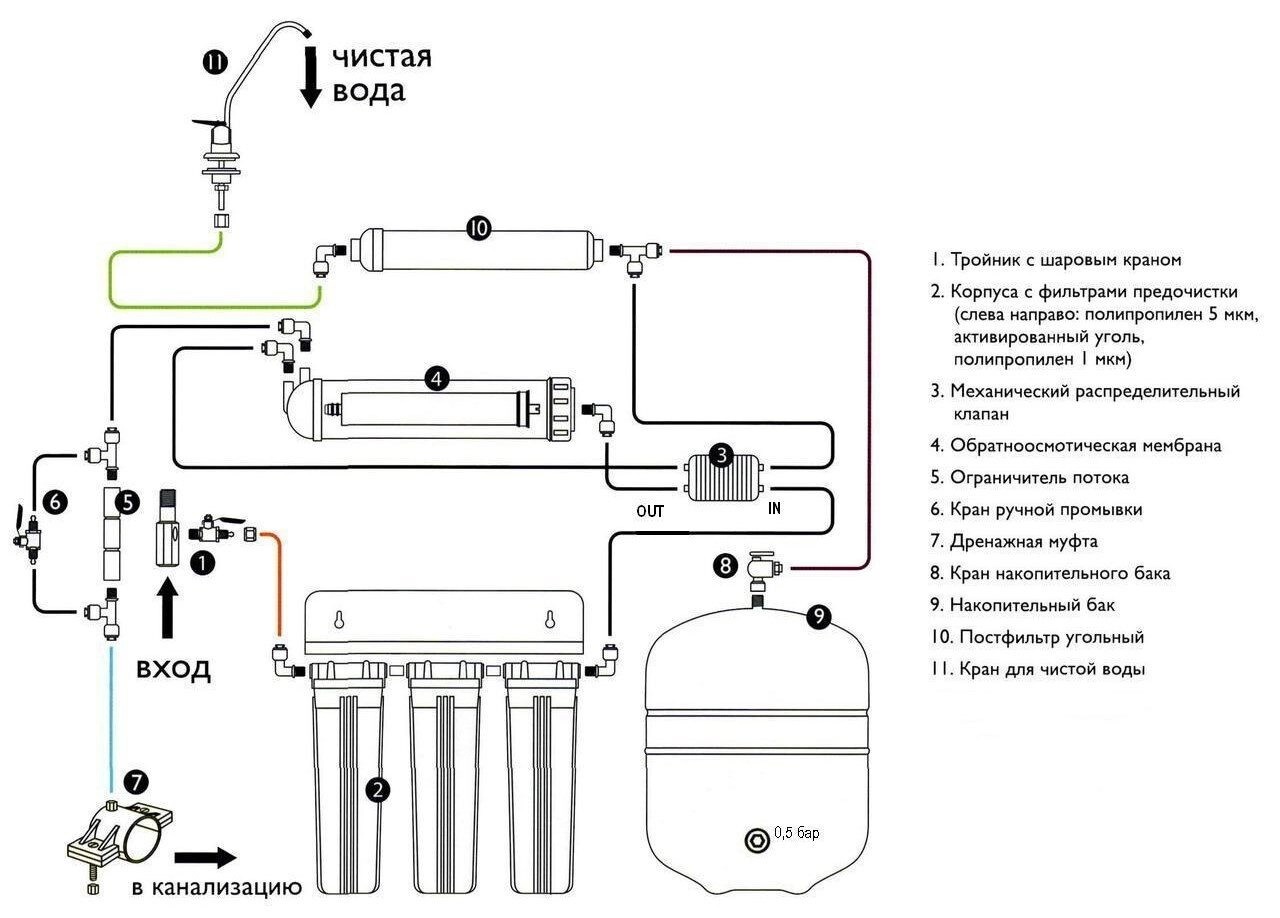 Схема подключения фильтра для воды с обратным осмосом