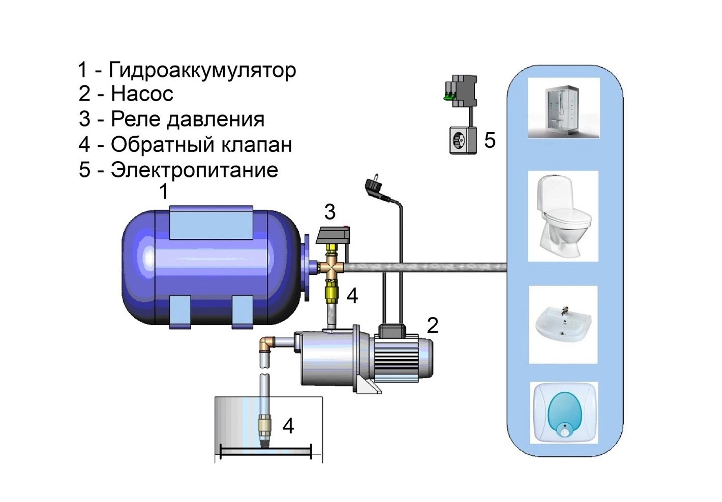 Подключение гидроаккумулятора к системе водоснабжения схема