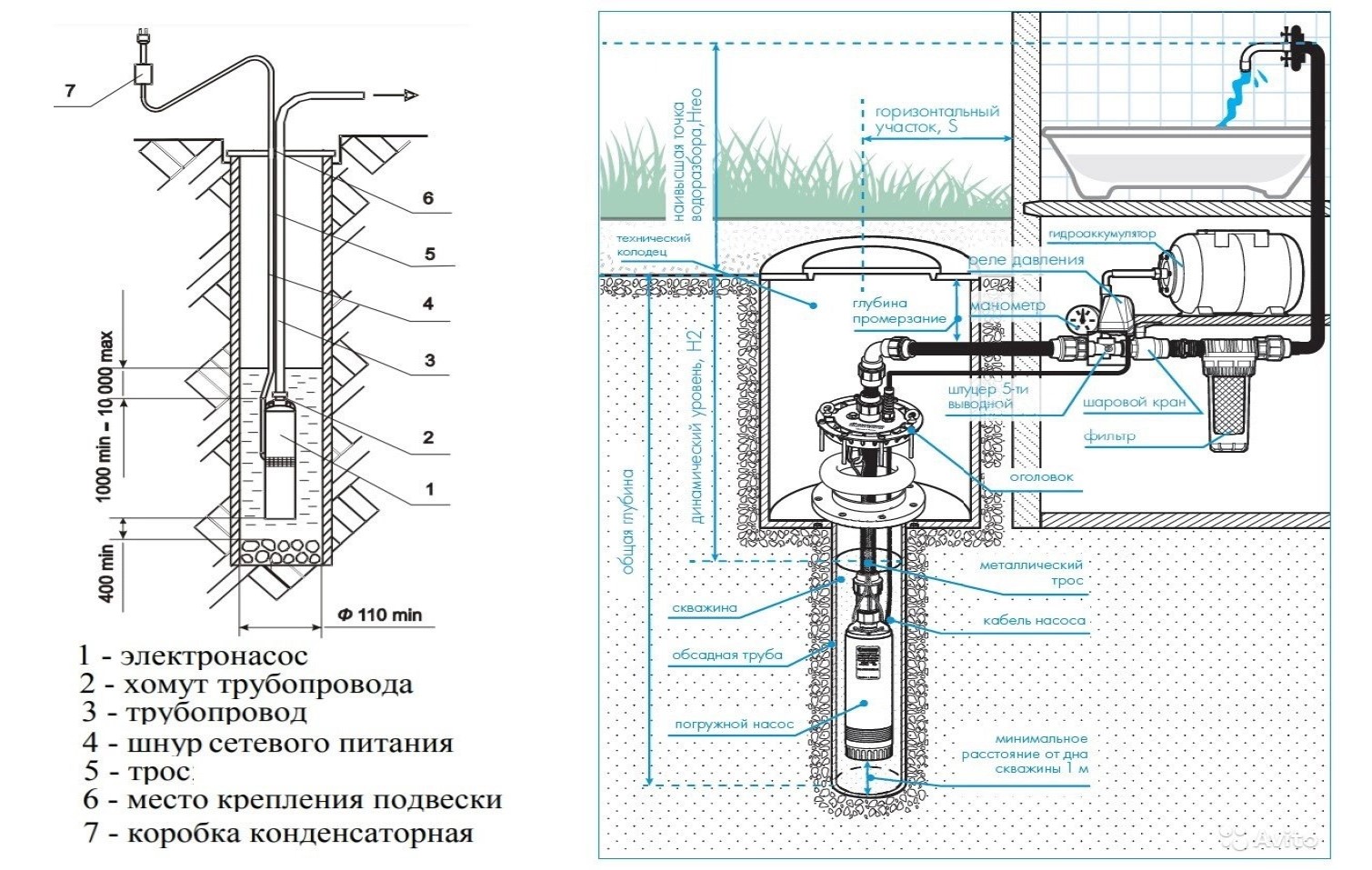 Схема установки погружного насоса в скважину