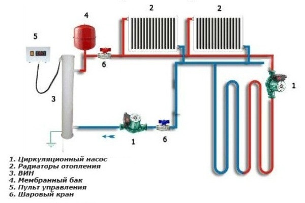 Система отопления с циркуляционным насосом батареи
