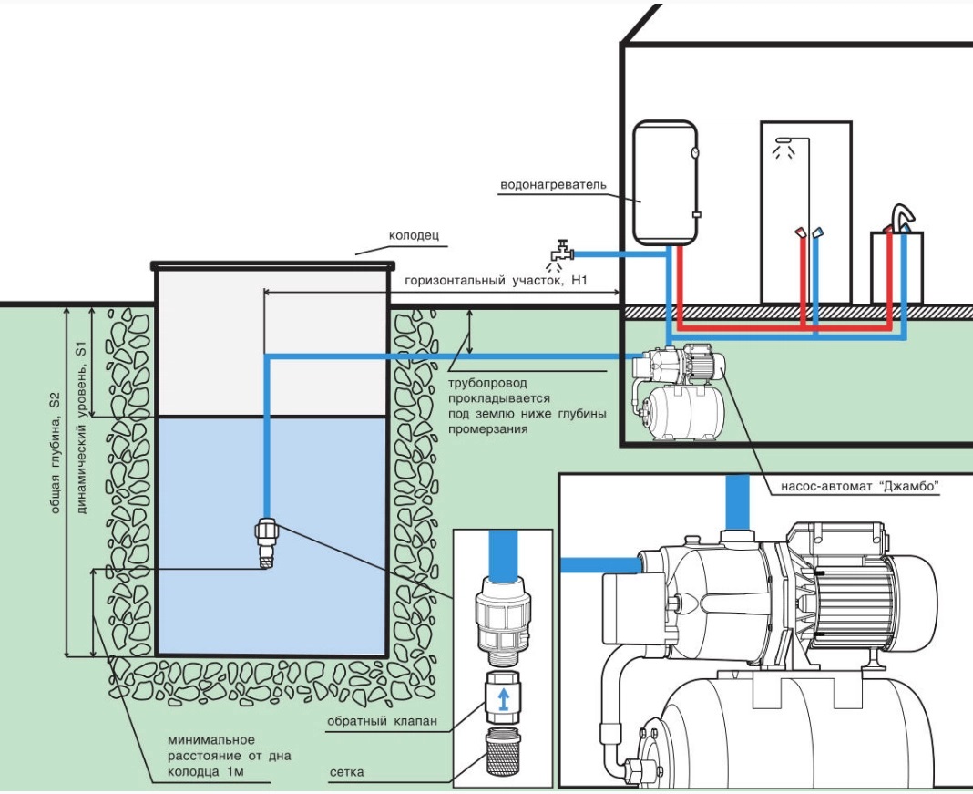 Схема подключения глубинного насоса для скважины