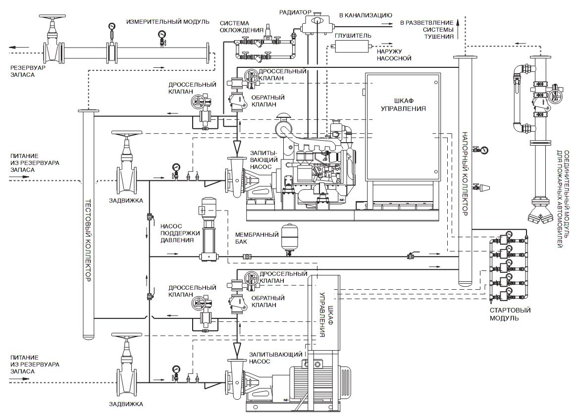 Схема системы пожаротушения