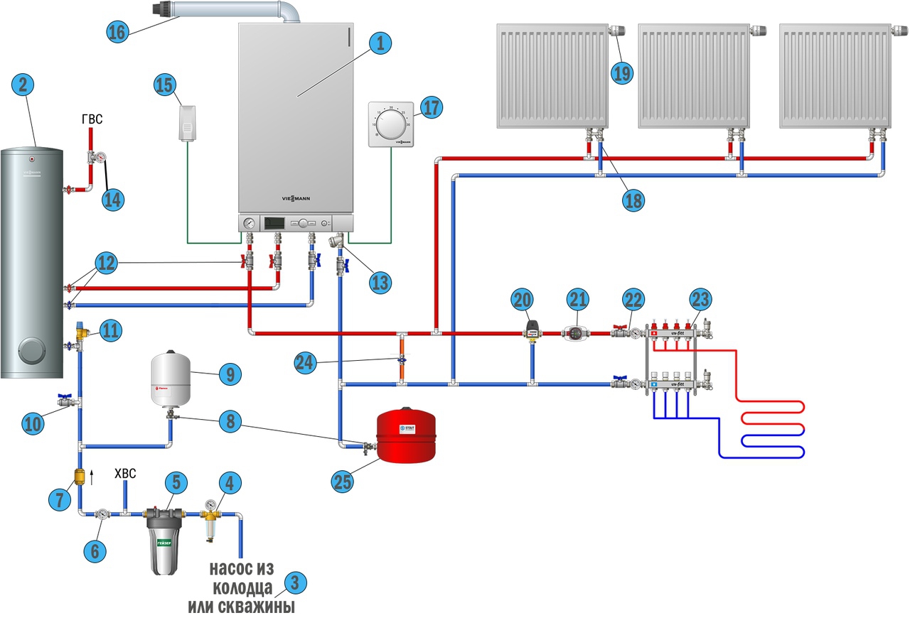 Схема подключения системы отопления в частном доме